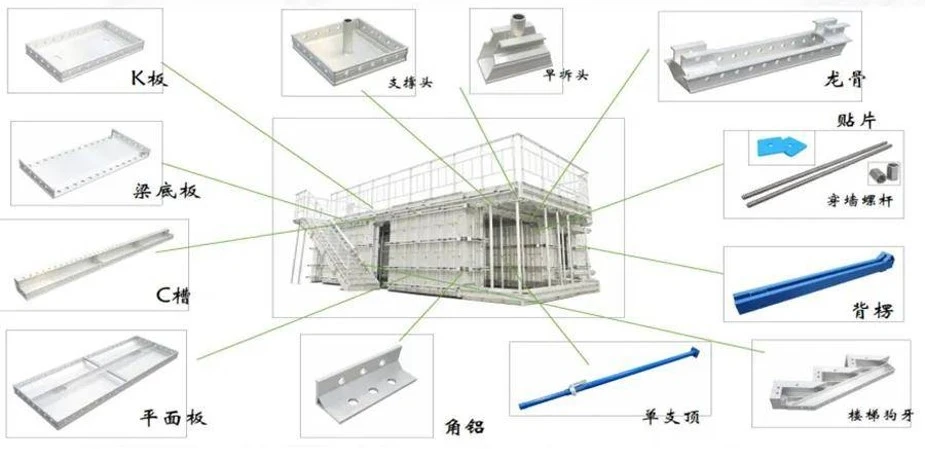 Diagrama de estructura del sistema encofrado aluminio