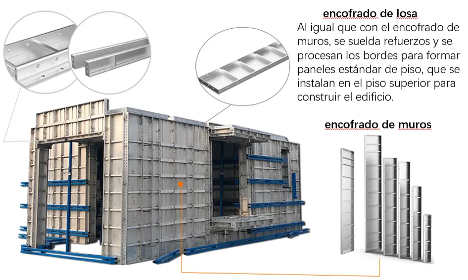 El sistema de encofrado