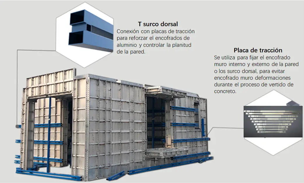Sistema de fijación para encofrado aluminio
